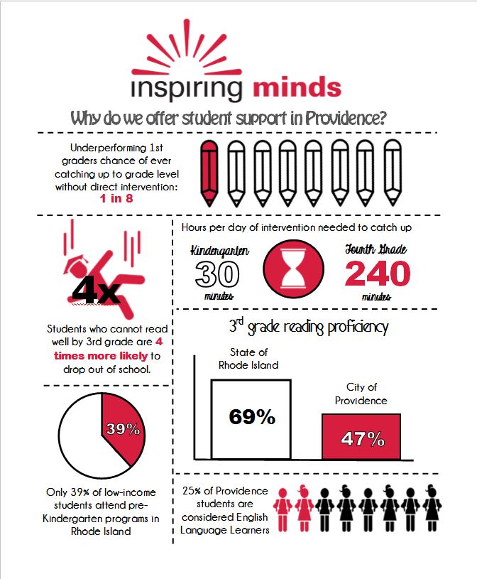 http://inspiringmindsri.org/wp-content/uploads/2017/06/P1.jpg